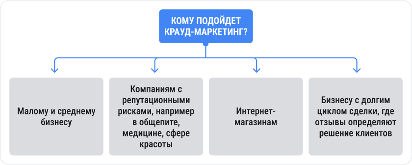 Блок-схема с пояснениями.