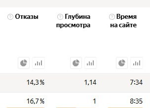Screenshot with behavioral metrics