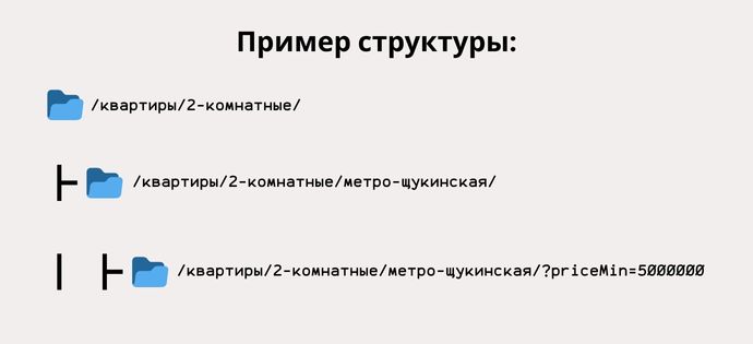 Schema text with an example structure