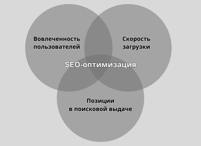 Влияние изображений на показатели сайта