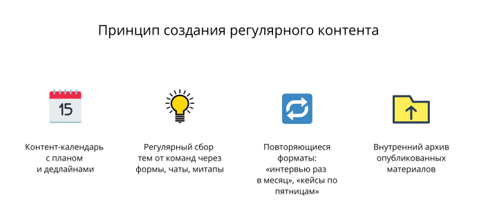 инфографкика с иконками