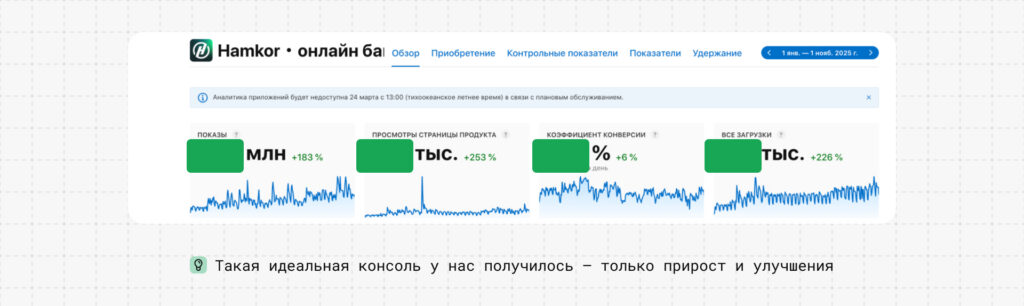 От нового приложения до топа в сторах. +163% показов и +109% установок и 85% органики для банковского приложения Hamkor