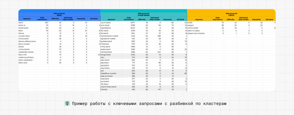 От нового приложения до топа в сторах. +163% показов и +109% установок и 85% органики для банковского приложения Hamkor