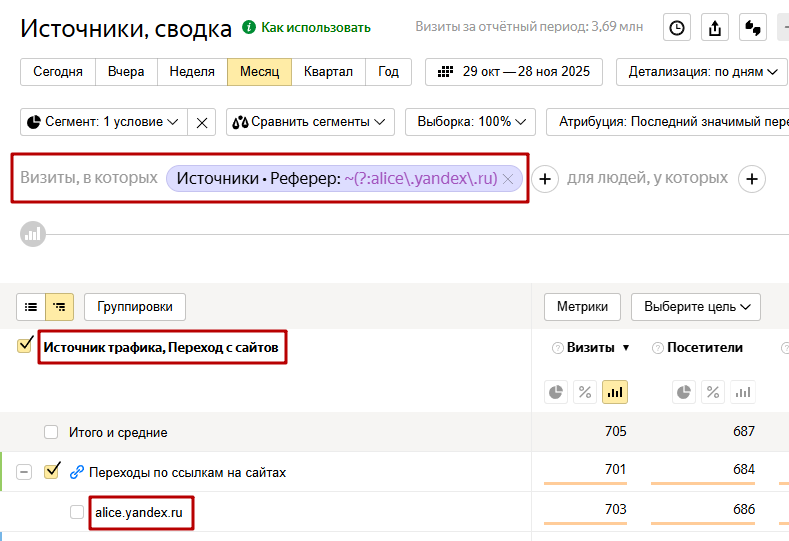 Скриншот из Яндекс Метрики