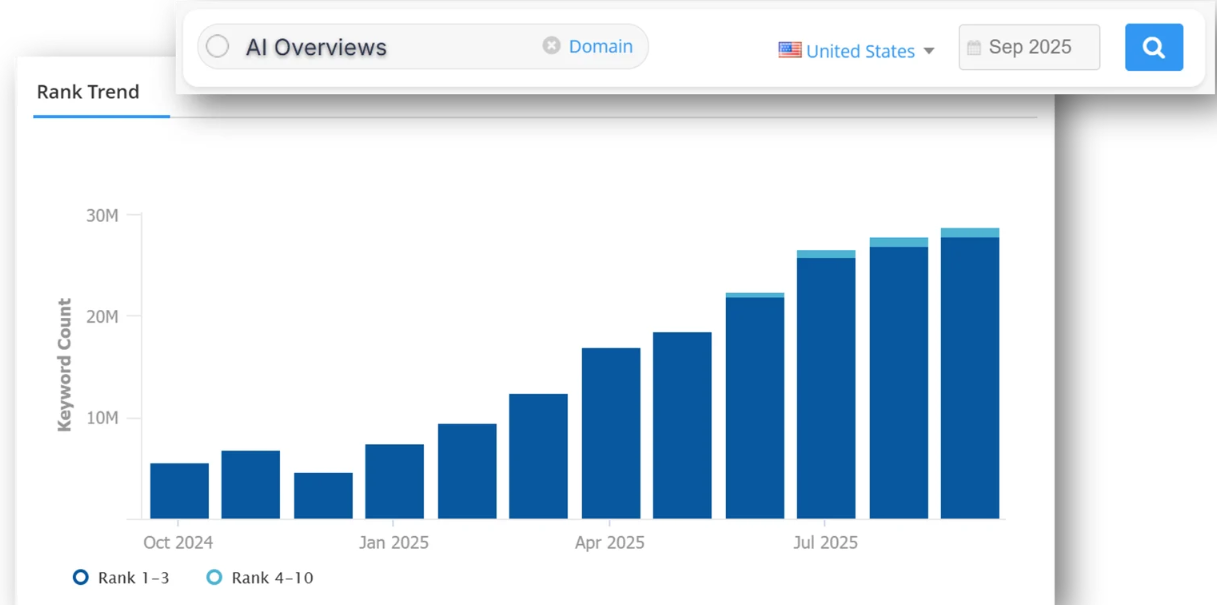 Screenshot from RankTrend