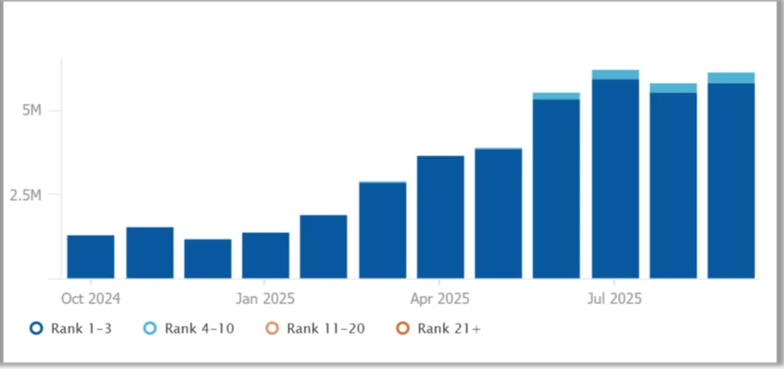 Screenshot from RankTrend