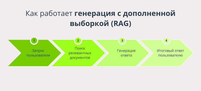 Как AI-ассистенты ищут информацию