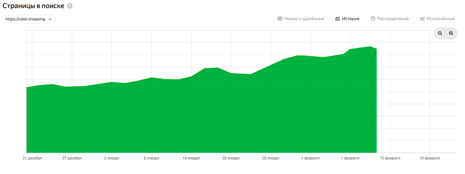 Лабубу, 15 млн страниц и предсказание спроса: кейс CDEK.Shopping с ростом +70% коммерческого трафика