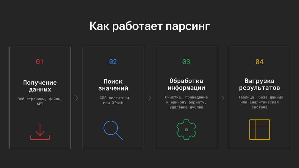 Парсинг: что это, как работает и где применяется в 2026