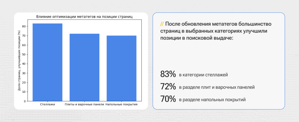 SEO для крупного ритейлера: как мы помогли Лемана ПРО проиндексировать 36 млн страниц и прибавить 17% визитов из органики