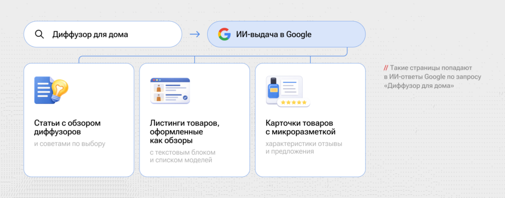 SEO для крупного ритейлера: как мы помогли Лемана ПРО проиндексировать 36 млн страниц и прибавить 17% визитов из органики