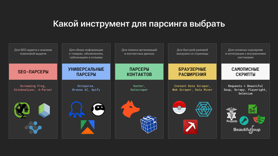 Парсинг: что это, как работает и где применяется в 2026