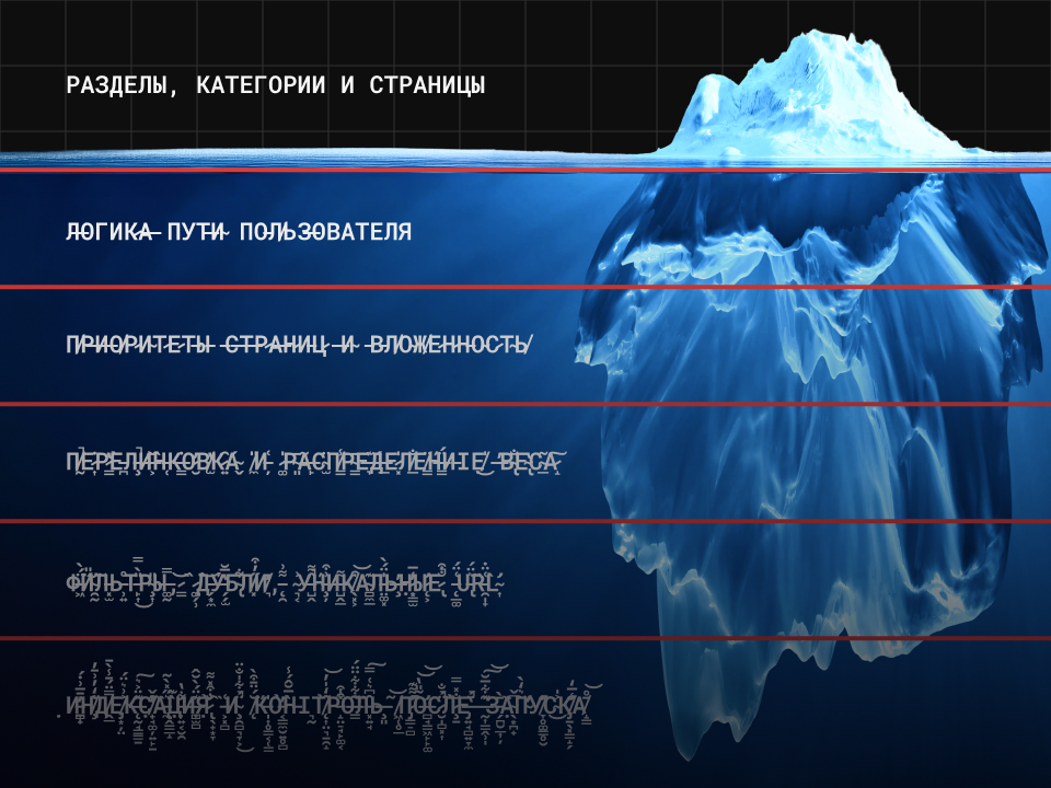 Создание структуры сайта: как составить для SEO и UX