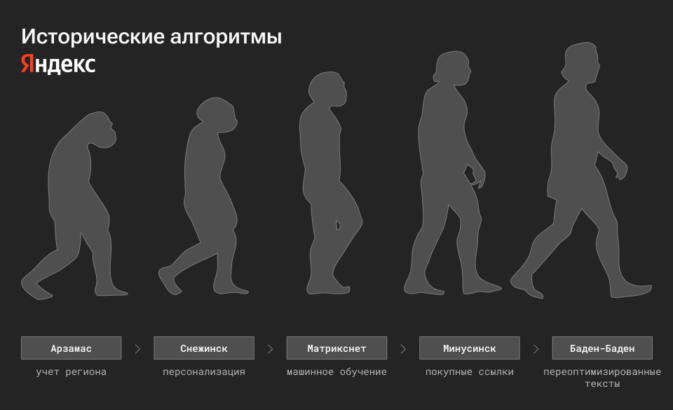 Факторы ранжирования: что влияет на позиции сайта