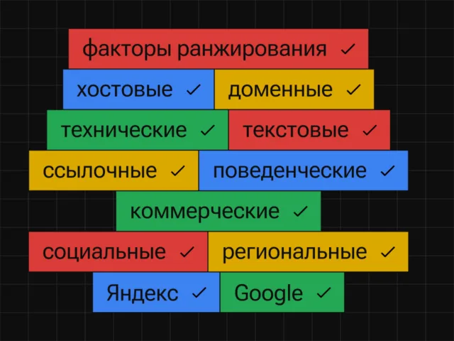 Факторы ранжирования: что влияет на позиции сайта image