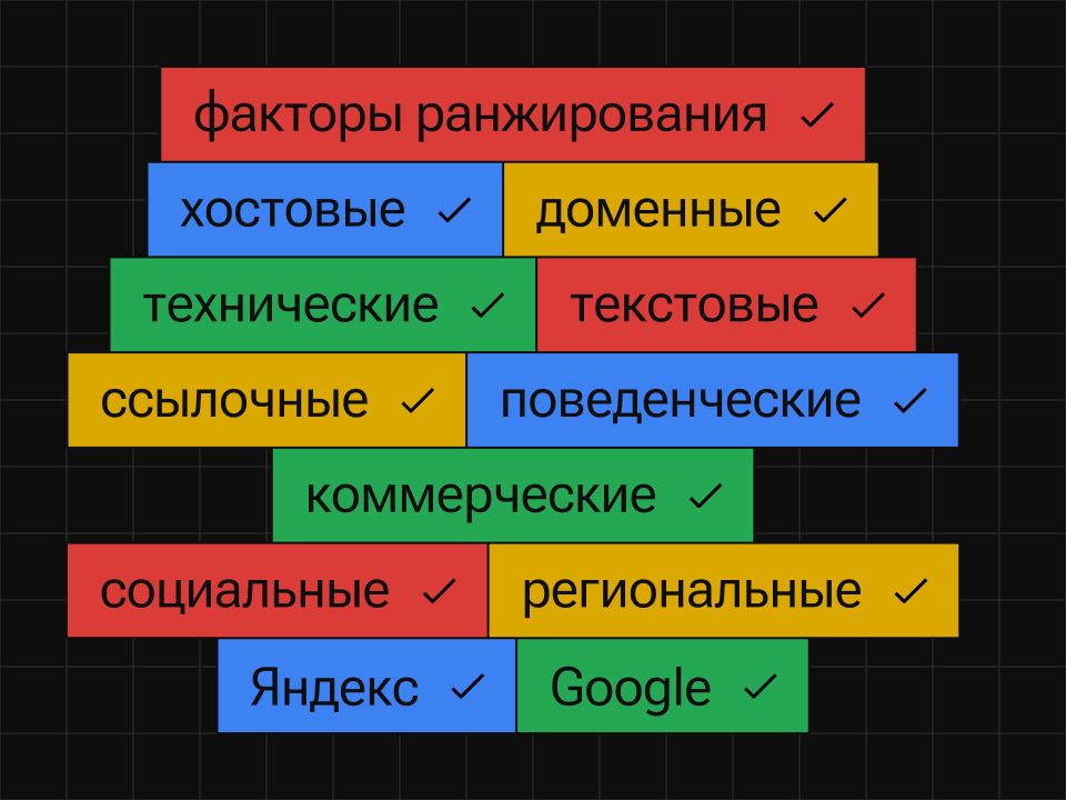 Факторы ранжирования: что влияет на позиции сайта