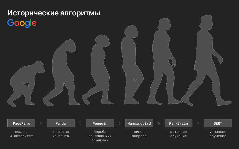Факторы ранжирования: что влияет на позиции сайта