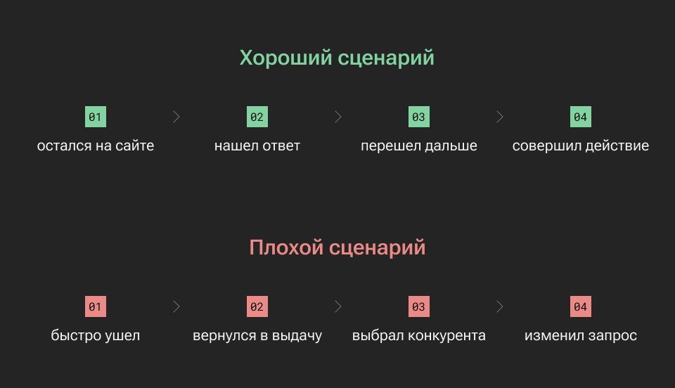 Поведенческие факторы: как это работает и можно ли накрутить