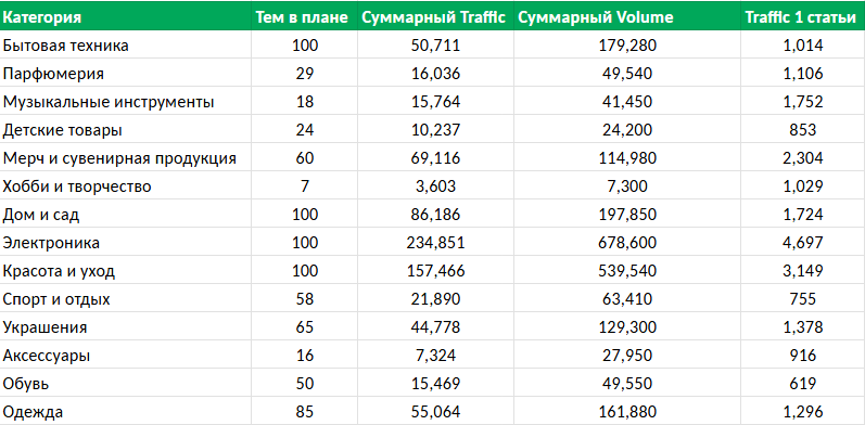 Нейросети в SEO: как ИИ помогает продвигать сайт