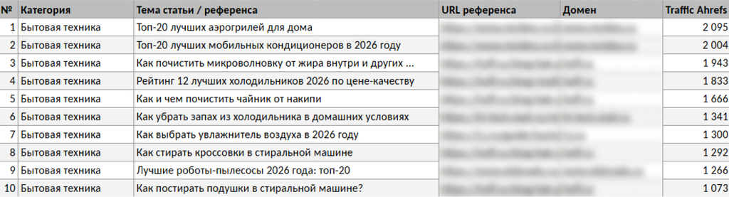 Нейросети в SEO: как ИИ помогает продвигать сайт