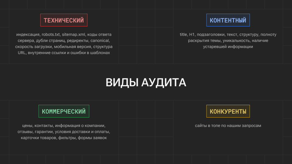 Факторы ранжирования: что влияет на позиции сайта