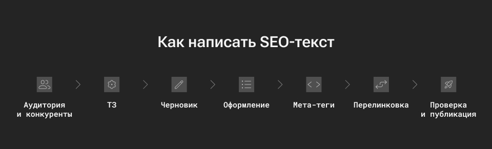 SEO-тексты: что это, как писать и оптимизировать в 2026