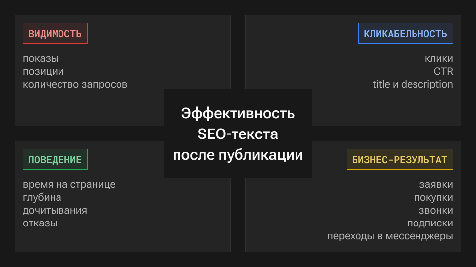 SEO-тексты: что это, как писать и оптимизировать в 2026